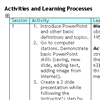 Lesson Plan for Brain Based Learning